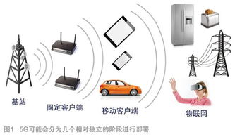 0 電子產品世界